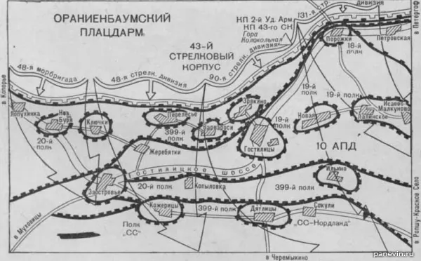 Боевые действия во время снятия блокады Ленинграда 14-17 января 1944 г. Схема