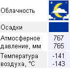 Gismeteo