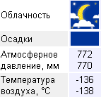 Gismeteo