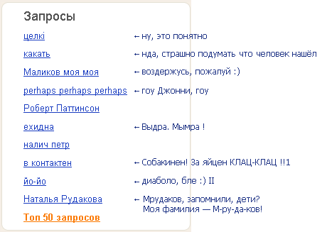 Топ 10 запросов на Яндексе