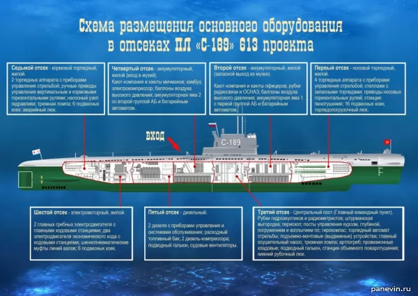 The scheme of the submarine S-189