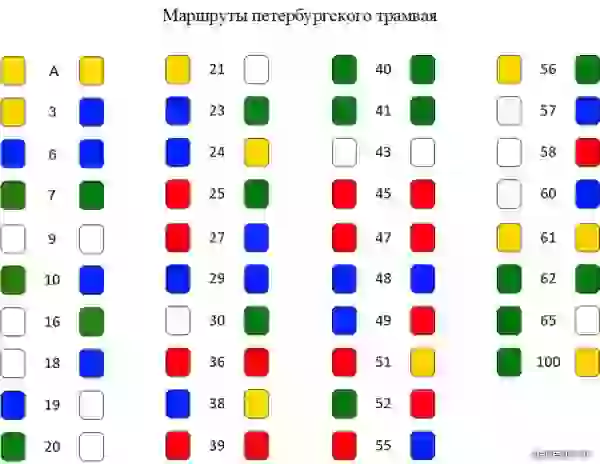 St. Petersburg tram routes