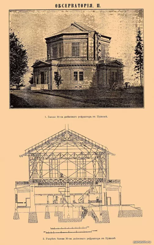 Башня 80-ти дюймового рефрактора в Пулково, дореволюционная иллюстрация