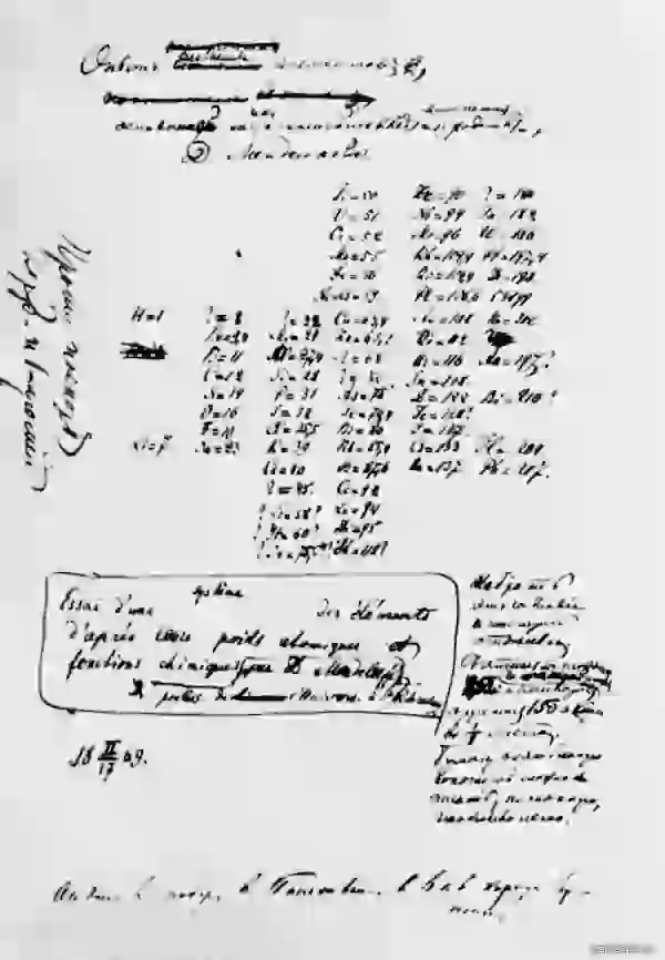 Первый рукописный вариант периодического закона. 18 февраля 1869 года
