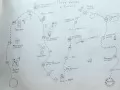 Way of crests to Europe